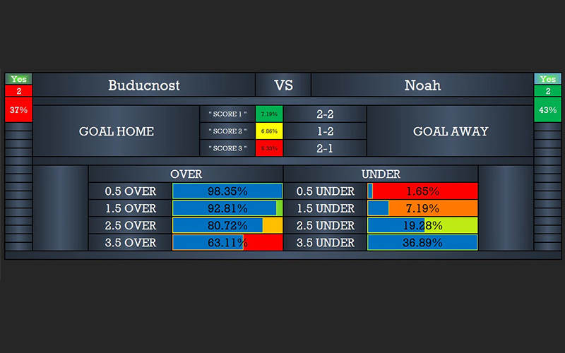 Cách đọc vị thế trận tấn công từ dữ liệu kèo nhà cái
