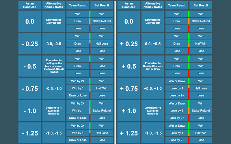Hệ thống tỷ lệ chấp tại các bảng kèo nhà cái trực tuyến