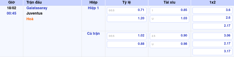 Thông tin bảng tỷ lệ kèo bóng đá Galatasaray vs Juventus