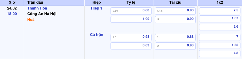 Thông tin bảng tỷ lệ kèo bóng đá Thanh Hóa vs Công An Hà Nội