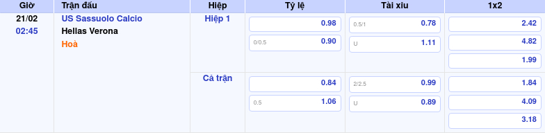 Thông tin bảng tỷ lệ kèo bóng đá US Sassuolo Calcio vs Hellas Verona